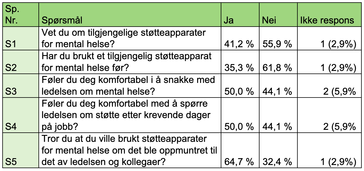 Spørsmål og svar